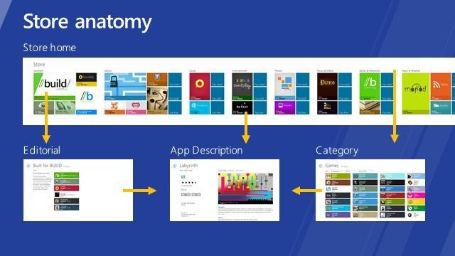 Windows_Store