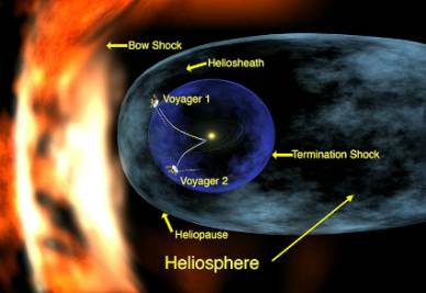 Voyager_1_EliosferaR400