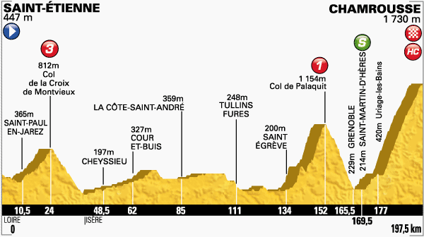 classifica tour de france 2014