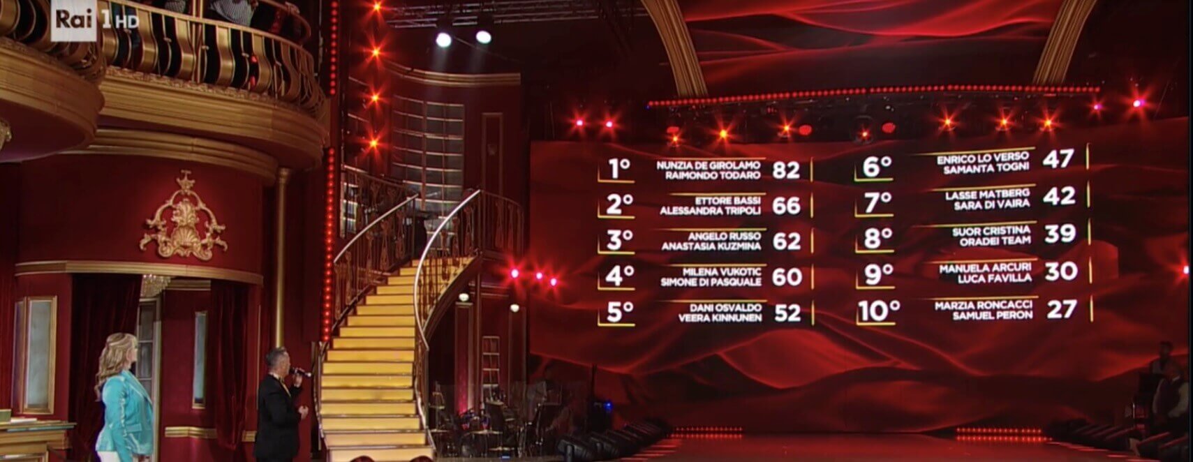 Classifica Ballando con le stelle
