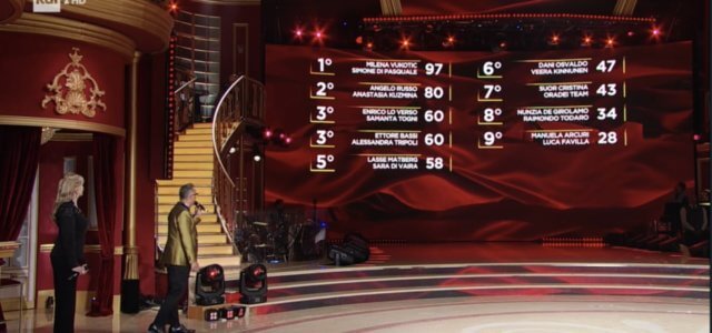 Classifica Ballando con le stelle
