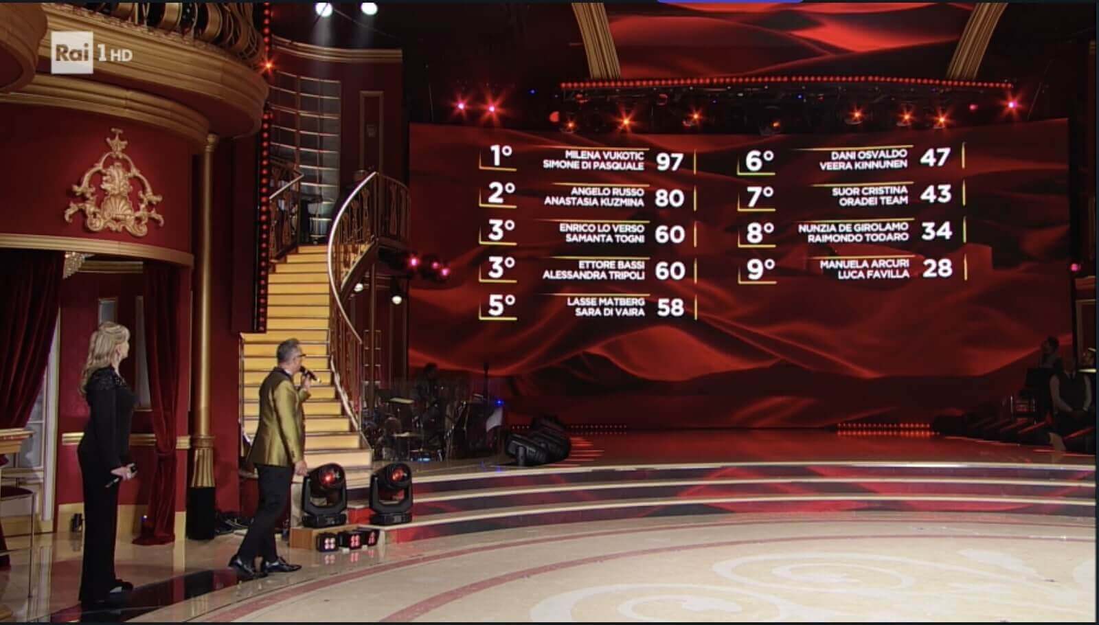Classifica Ballando con le stelle