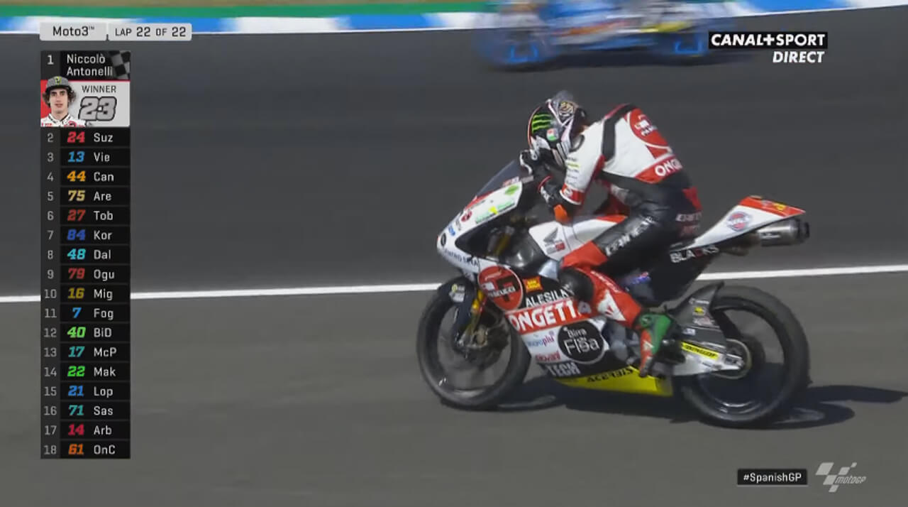 Antonelli Sic58