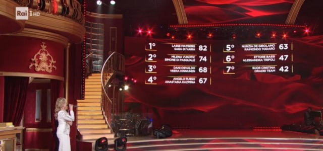 classifica 7a 640x300