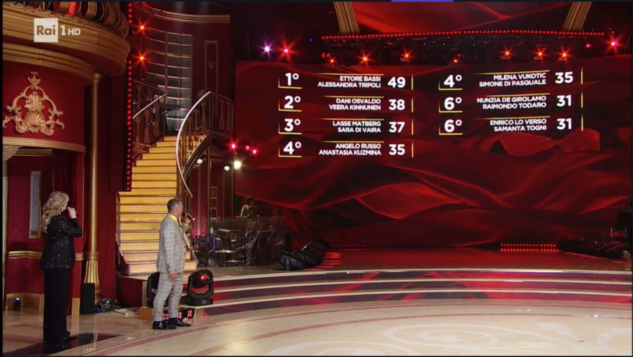 classifica tecnica
