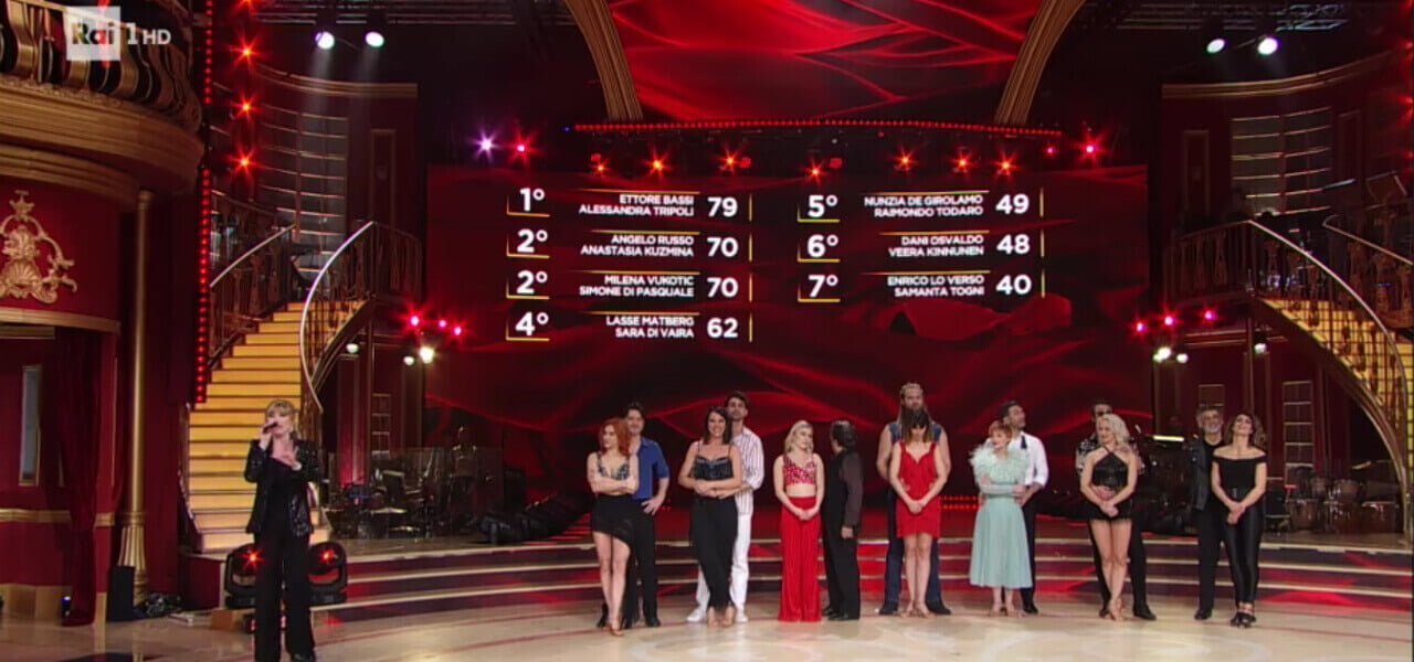 Classifica semifinale Ballando con le stelle
