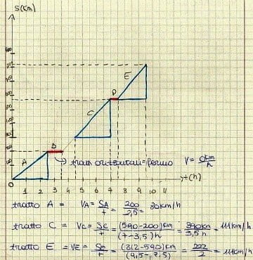 Scienz At Scuola Fare Scienza Alla Secondaria Di 1 Grado