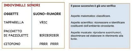 Scienz Scuola L Udito Un Percorso Di Scienze Musica In Prima Primaria