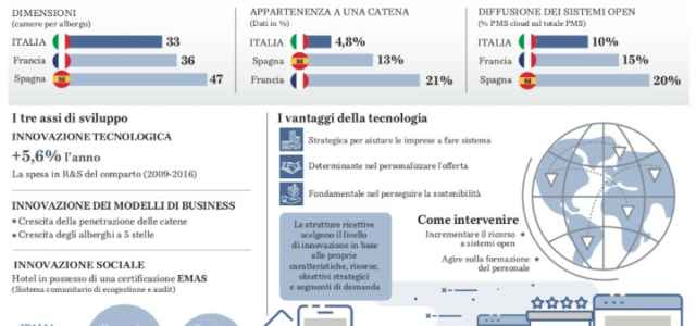 innovazione hospitality beggiolini 720 640x300