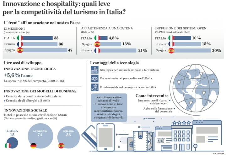 innovazione hospitality beggiolini 720