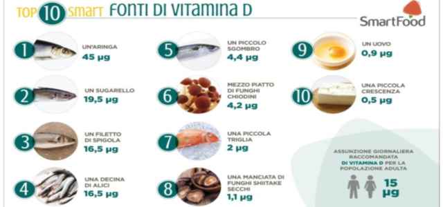 vitamina d smartfood 640x300