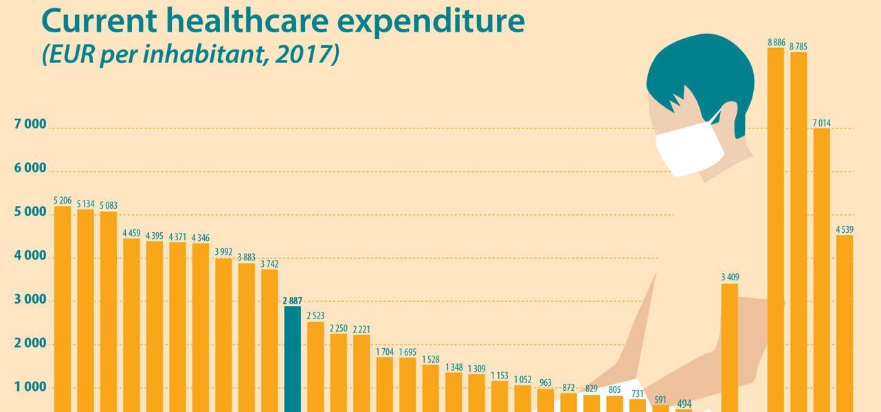 Eurostat, il rapporto sulla spesa sanitaria nei Paesi UE