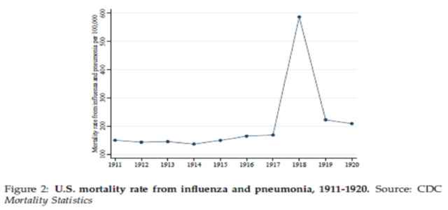 misure di contenimento economia coronavirus spagnola