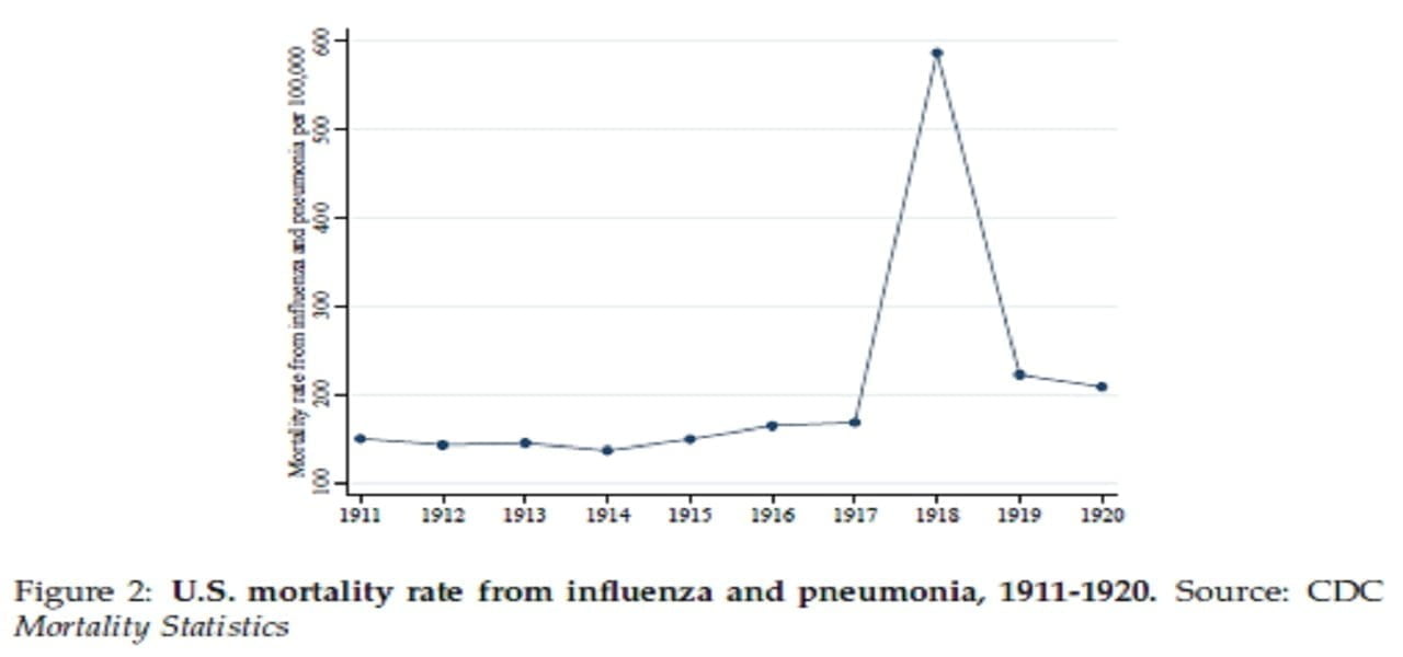 misure di contenimento economia coronavirus spagnola
