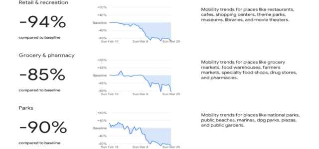 report google mobilita italia 640x300