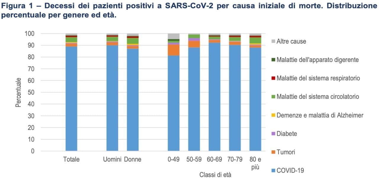 morti coronavirus tabella istat iss