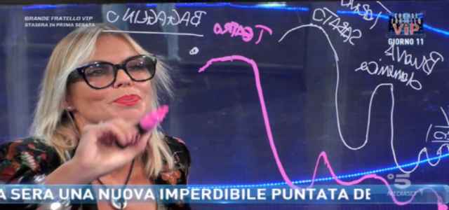 Matilde Brandi al Grande Fratello Vip
