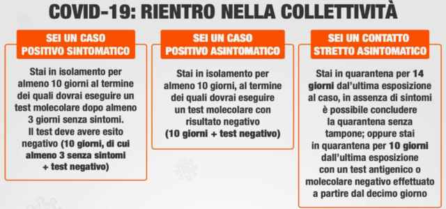indicazioni lombardia quarantena 640x300