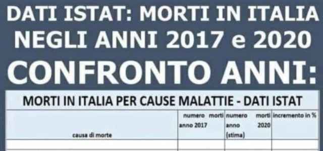 morti dati istat bufala 640x300