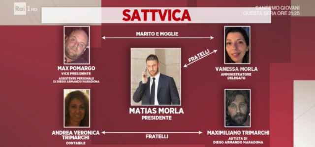 morte maradona