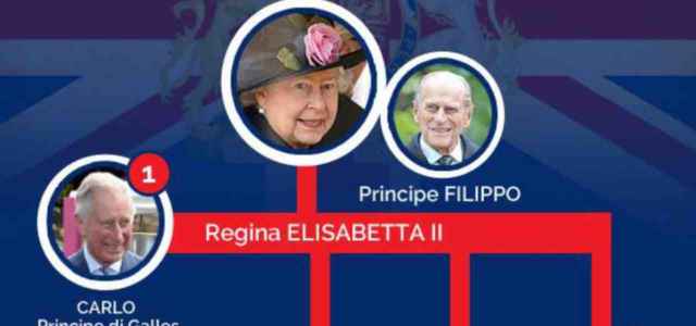 linea di successione trono inglese